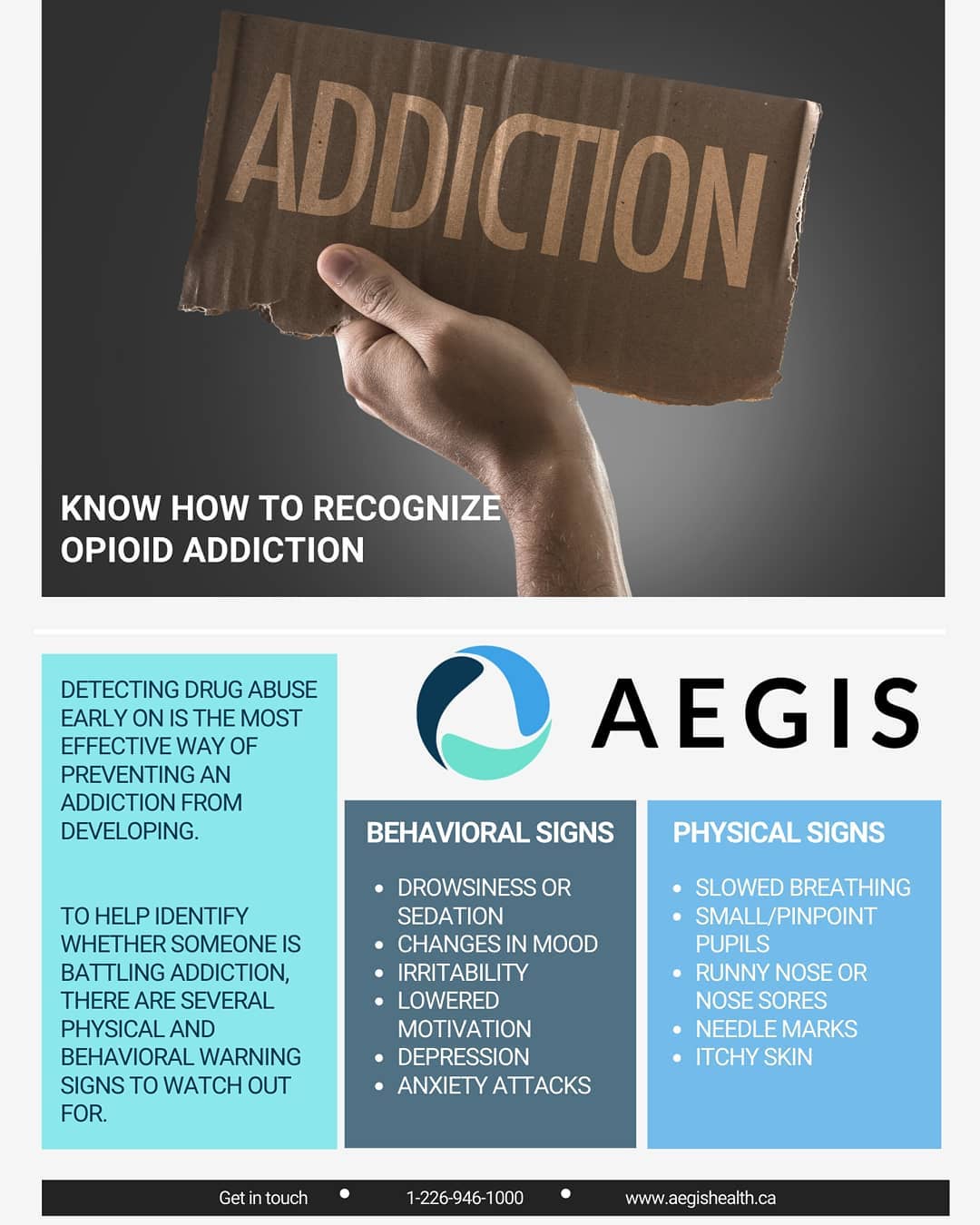 Infographic | How to recognize Opioid Addiction in Michigan